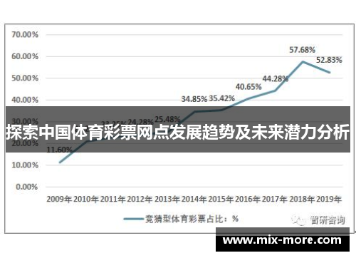 探索中国体育彩票网点发展趋势及未来潜力分析